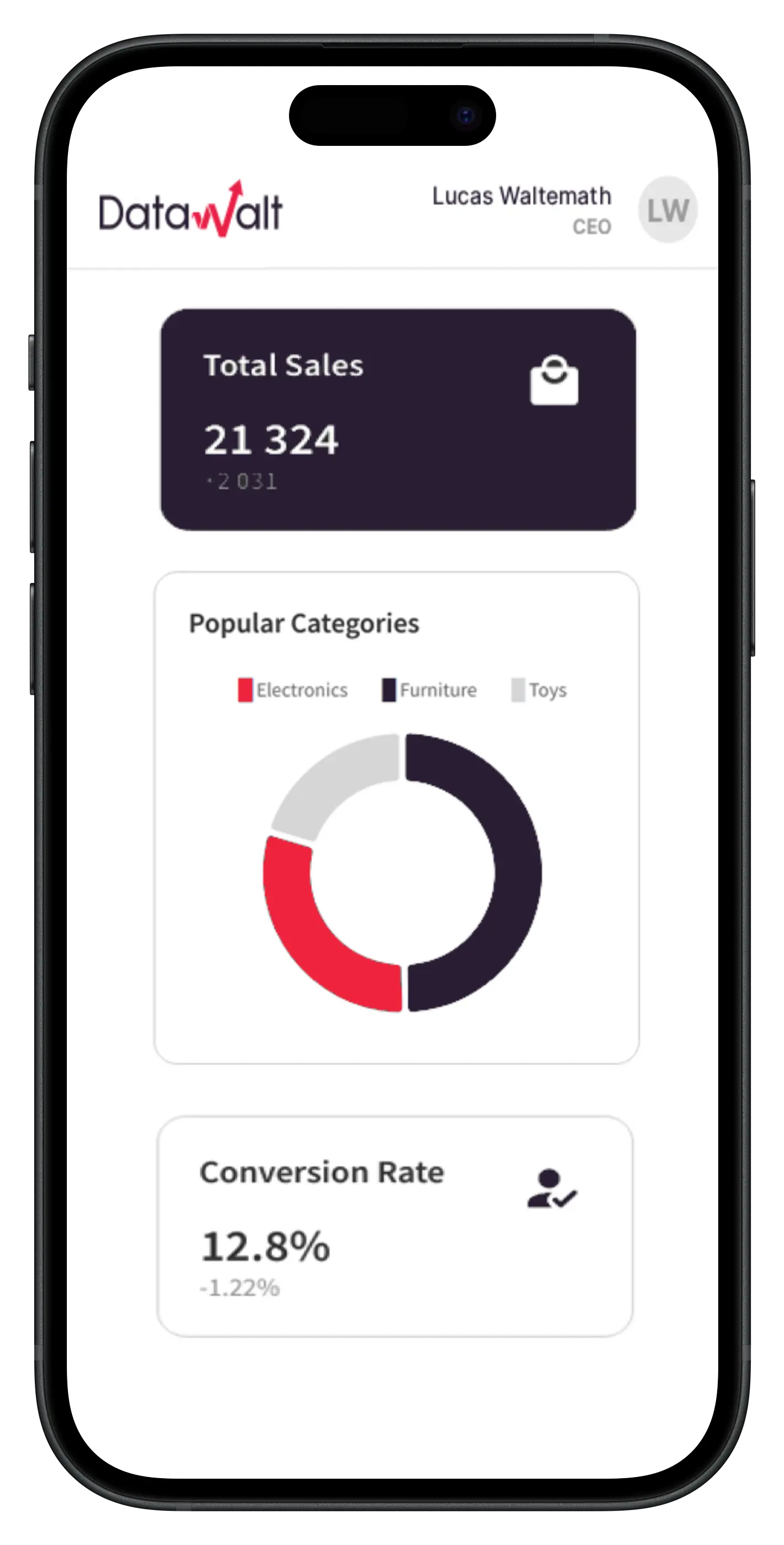 Aplicación móvil Datawalt con dashboards responsivos para Business Intelligence en iPhone
