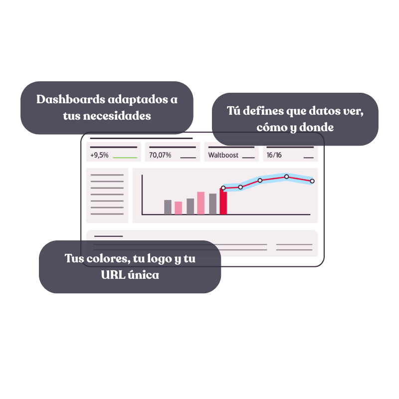 Personalización de dashboards